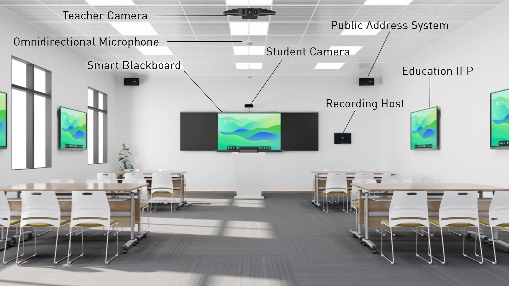 Audio Video Intelligence